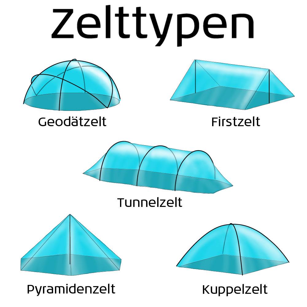 Zelttypen Zeltformen Dein-Klettershop